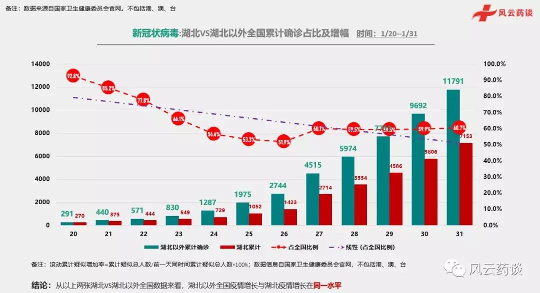 全球疫情最新实时数据/全球疫情最新实时数据消息