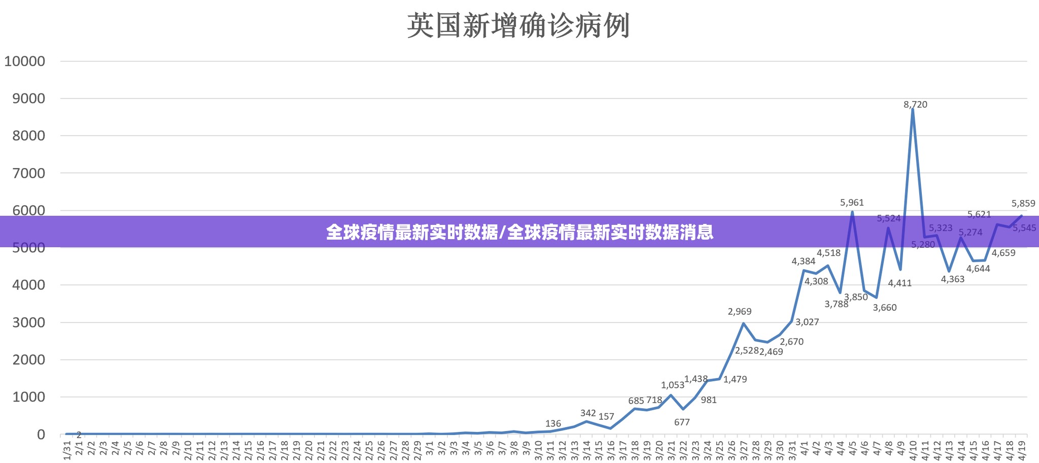 全球疫情最新实时数据/全球疫情最新实时数据消息