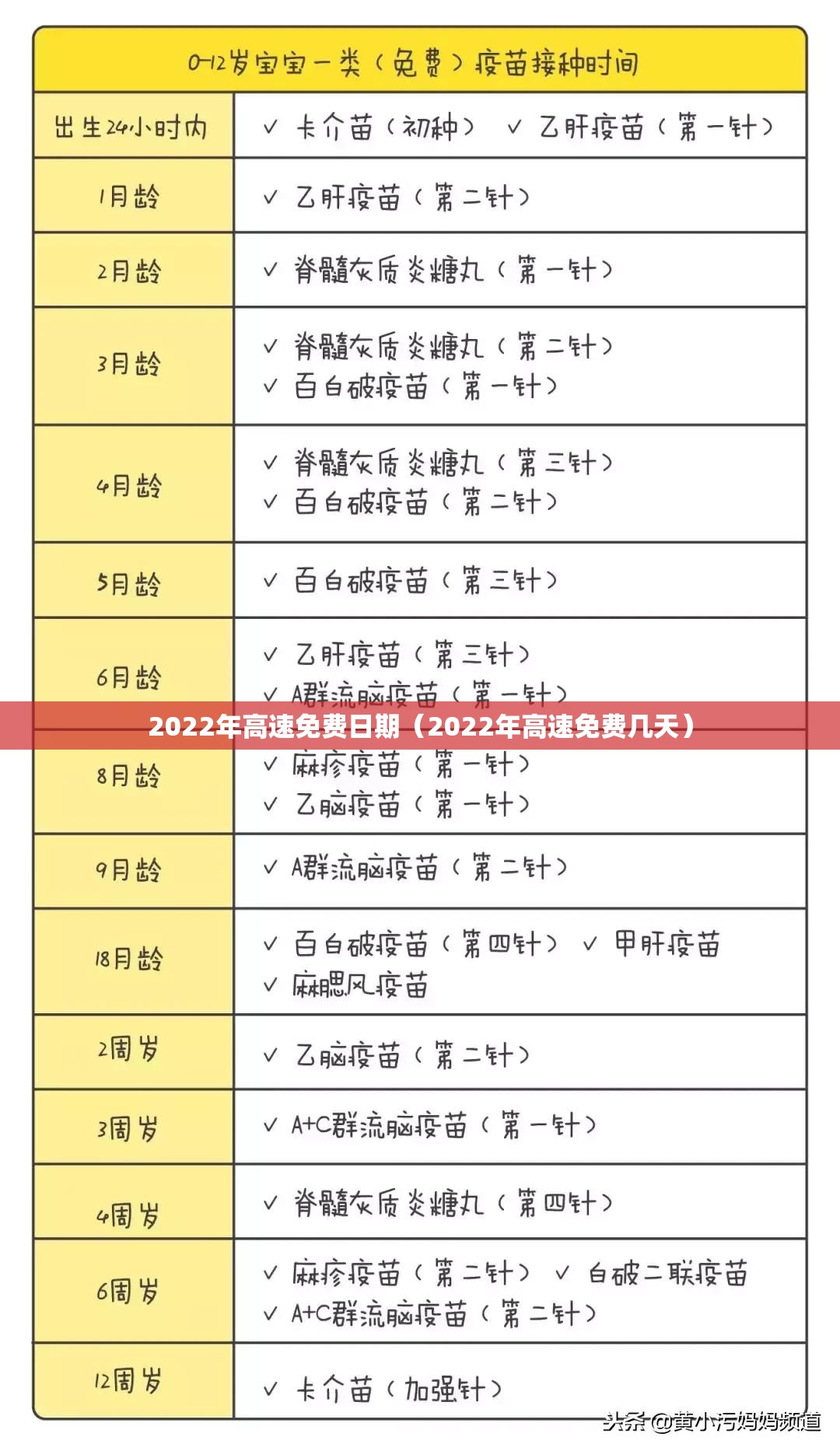 2022年高速免费日期(2022年高速免费几天) 2022年高速免费日期(2022年高速免费几天)