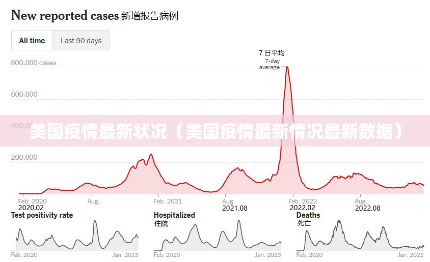 美国疫情最新状况(美国疫情最新情况最新数据) 美国疫情最新状况(美国疫情最新情况最新数据)