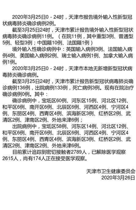 天津封城最新消息2022/2021天津疫情封城了吗