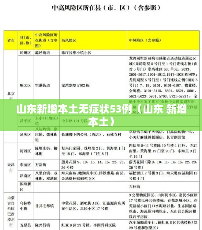 山东新增本土无症状53例（山东 新增本土）
