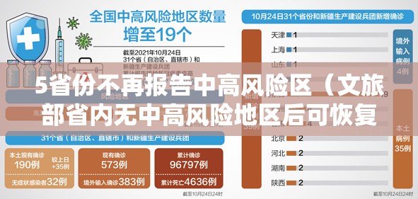 5省份不再报告中高风险区(文旅部省内无中高风险地区后可恢复跨省团队旅游) 5省份不再报告中高风险区(文旅部省内无中高风险地区后可恢复跨省团队旅游)
