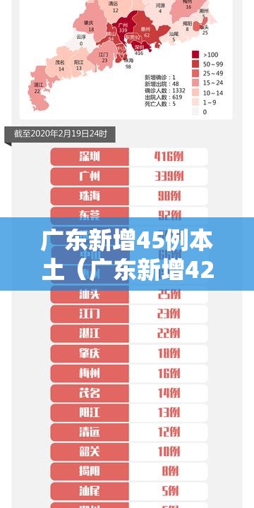 广东新增45例本土（广东新增42例 累计确诊188例）