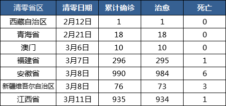 全国疫情高峰感染高峰进度查询/全国疫情高危区列表
