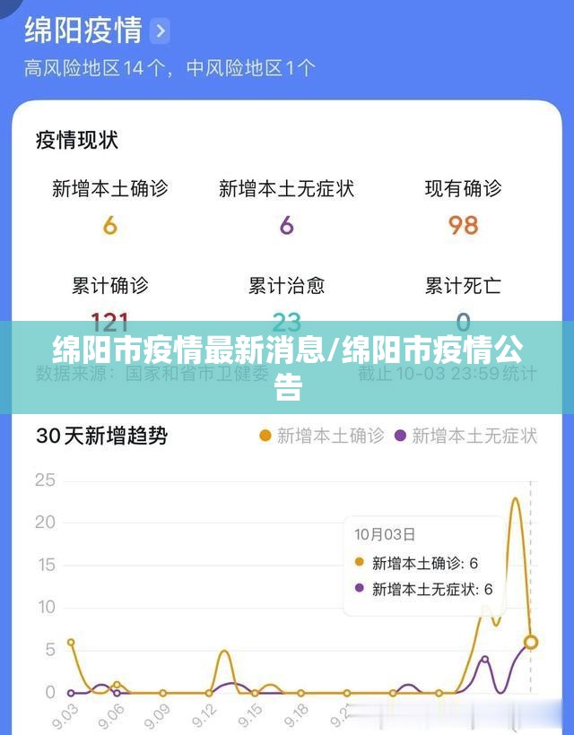 绵阳市疫情最新消息/绵阳市疫情公告 绵阳市疫情最新消息/绵阳市疫情公告