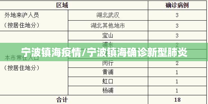 宁波镇海疫情/宁波镇海确诊新型肺炎
