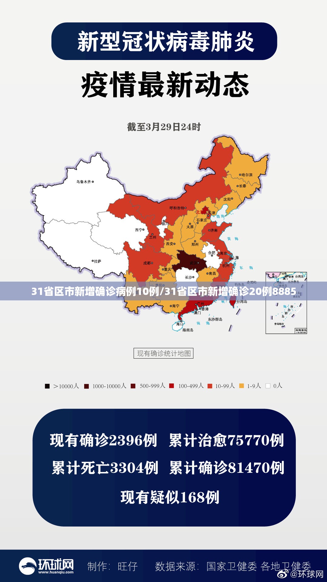 31省区市新增确诊病例10例/31省区市新增确诊20例8885