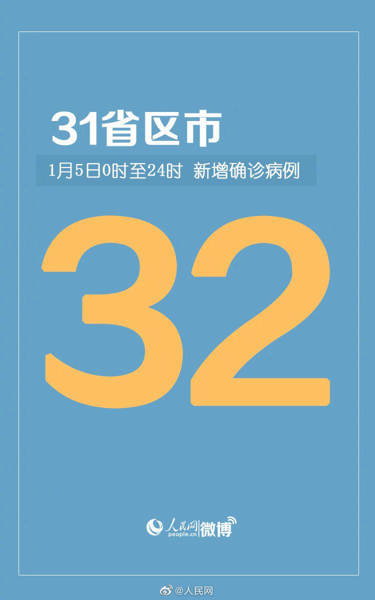 31省区市新增253例(31个省区市新增) 31省区市新增253例(31个省区市新增)