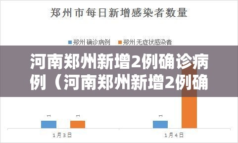河南郑州新增2例确诊病例(河南郑州新增2例确诊病例详情) 河南郑州新增2例确诊病例(河南郑州新增2例确诊病例详情)