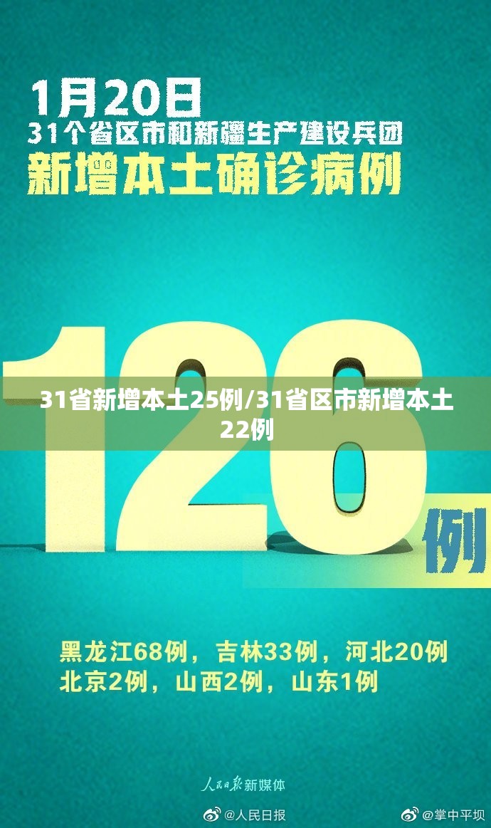 31省新增本土25例/31省区市新增本土22例 31省新增本土25例/31省区市新增本土22例