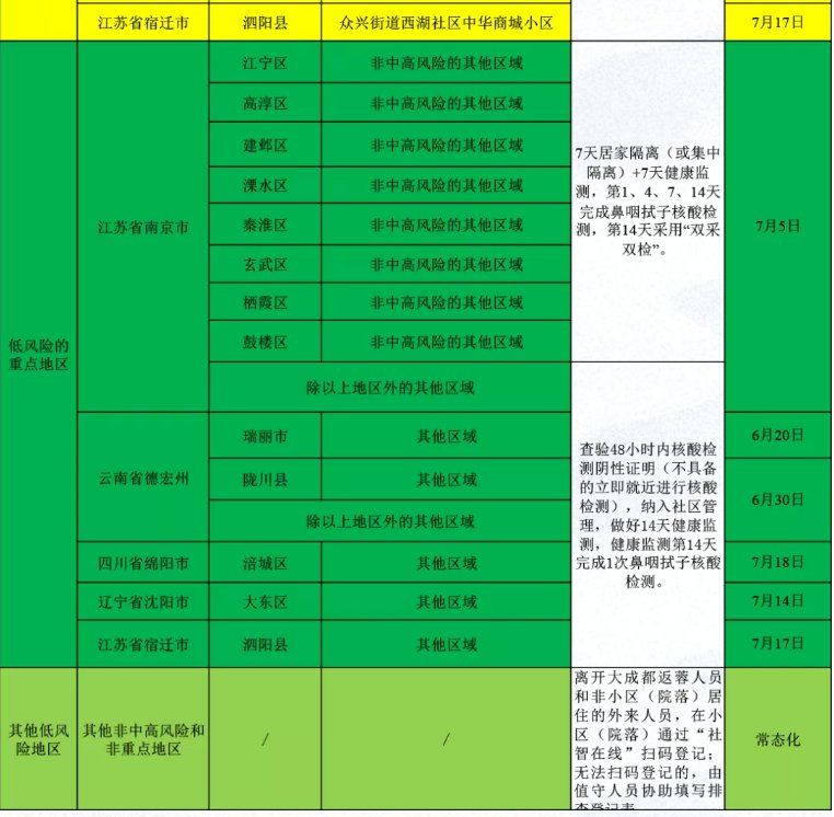 最新成都疫情（最新成都疫情防控政策）
