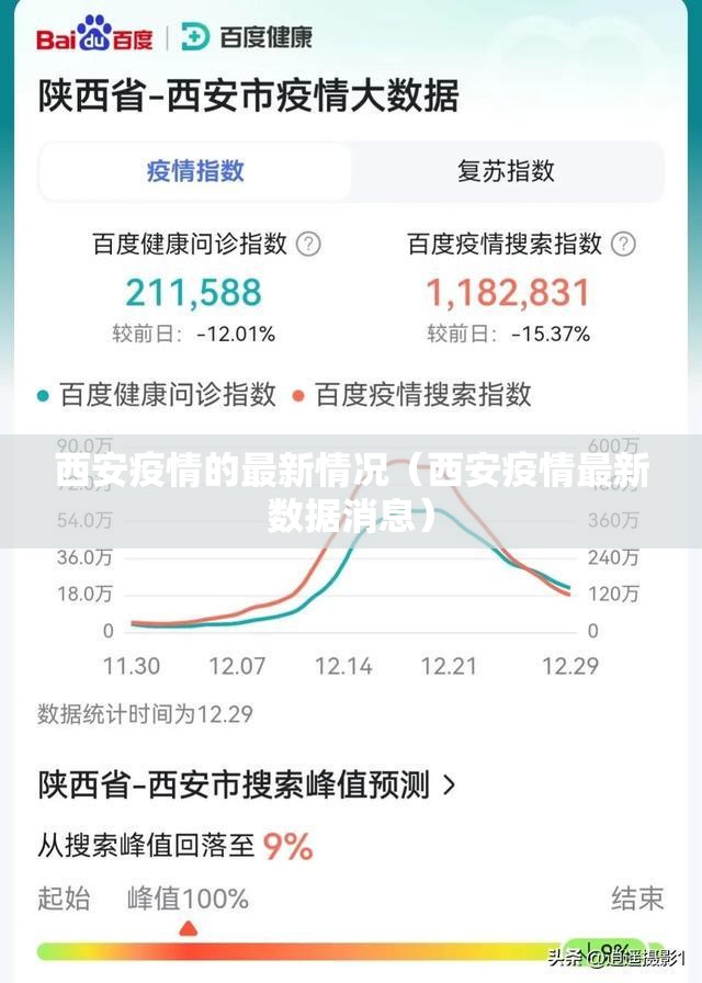 西安疫情的最新情况（西安疫情最新数据消息）