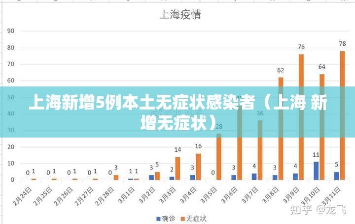 上海新增5例本土无症状感染者(上海 新增无症状) 上海新增5例本土无症状感染者(上海 新增无症状)