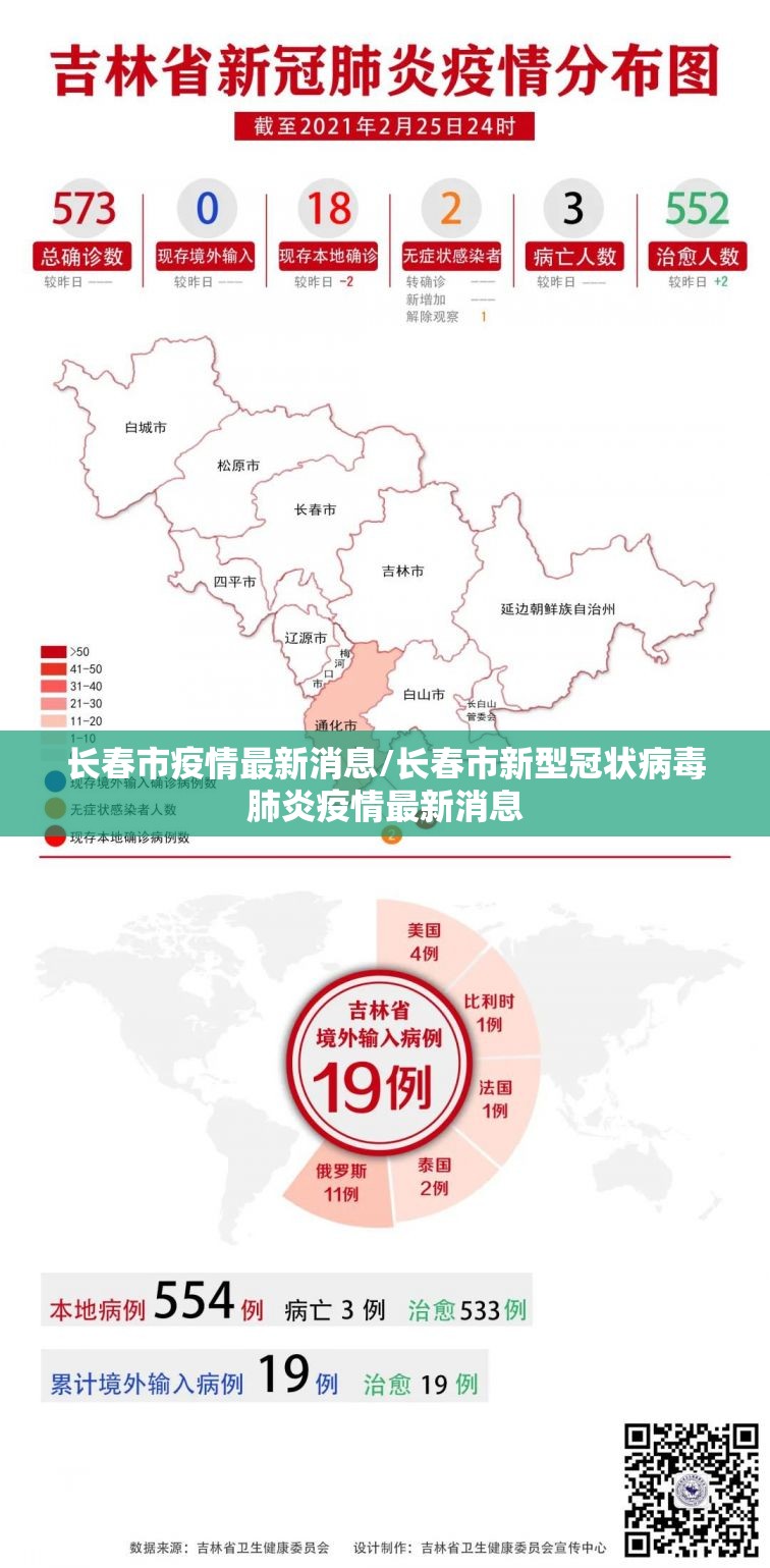 长春市疫情最新消息/长春市新型冠状病毒肺炎疫情最新消息 长春市疫情最新消息/长春市新型冠状病毒肺炎疫情最新消息