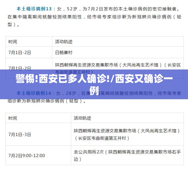 警惕!西安已多人确诊!/西安又确诊一例 警惕!西安已多人确诊!/西安又确诊一例