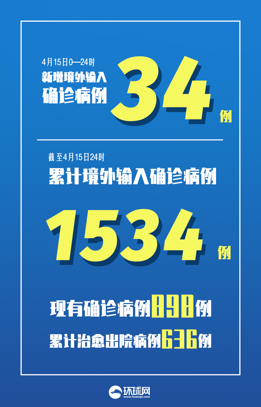 31省区市新增46例确诊病例(31省份新增46例确诊病例) 31省区市新增46例确诊病例(31省份新增46例确诊病例)