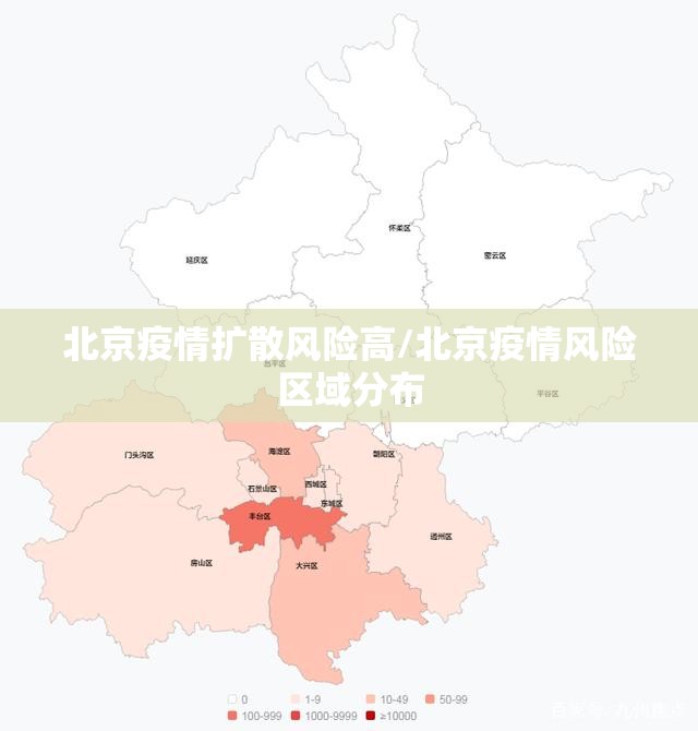 北京疫情扩散风险高/北京疫情风险区域分布