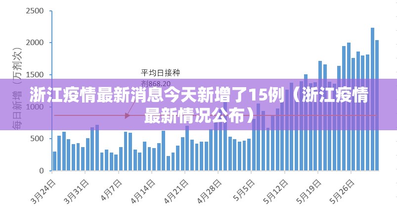 浙江疫情最新消息今天新增了15例(浙江疫情最新情况公布) 浙江疫情最新消息今天新增了15例(浙江疫情最新情况公布)