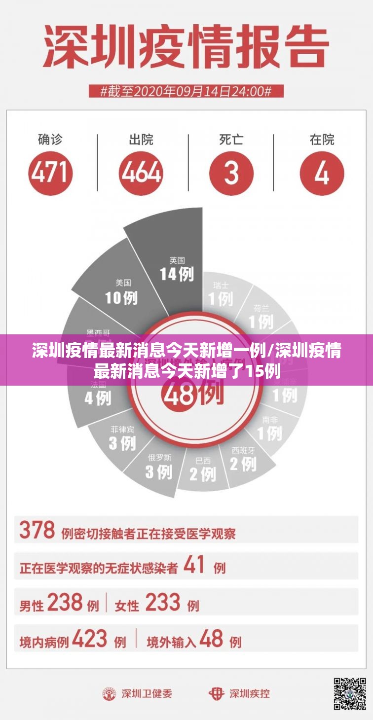 深圳疫情最新消息今天新增一例/深圳疫情最新消息今天新增了15例