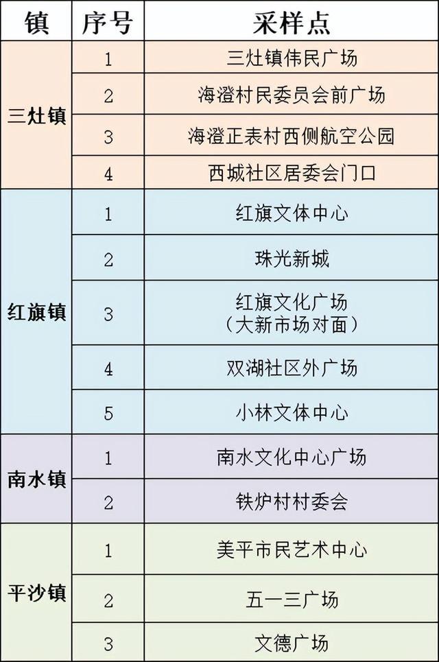 深圳疫情最新消息今天新增一例/深圳疫情最新消息今天新增了15例
