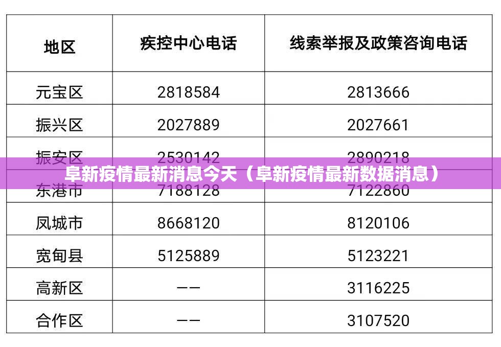 阜新疫情最新消息今天(阜新疫情最新数据消息) 阜新疫情最新消息今天(阜新疫情最新数据消息)