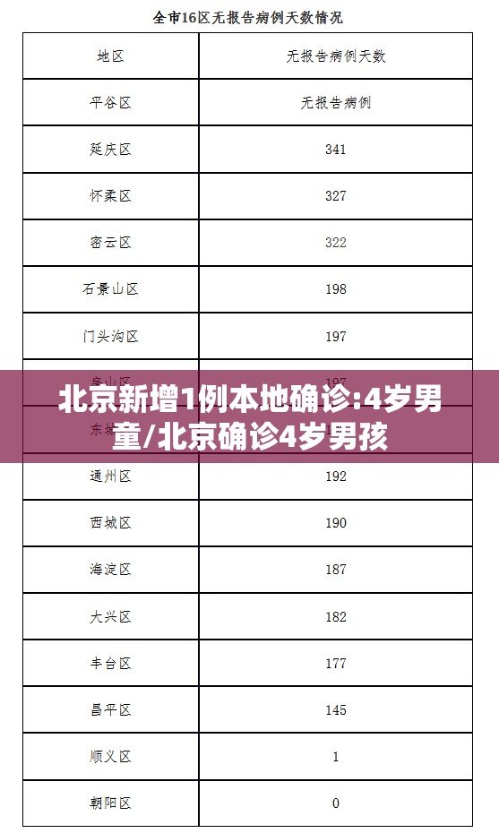 北京新增1例本地确诊:4岁男童/北京确诊4岁男孩