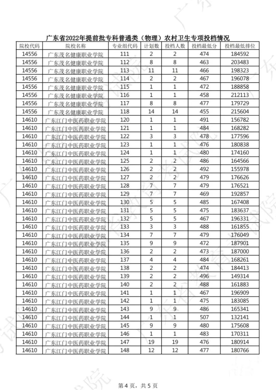 广东增本土确诊10例/广东增6例本土确诊详情