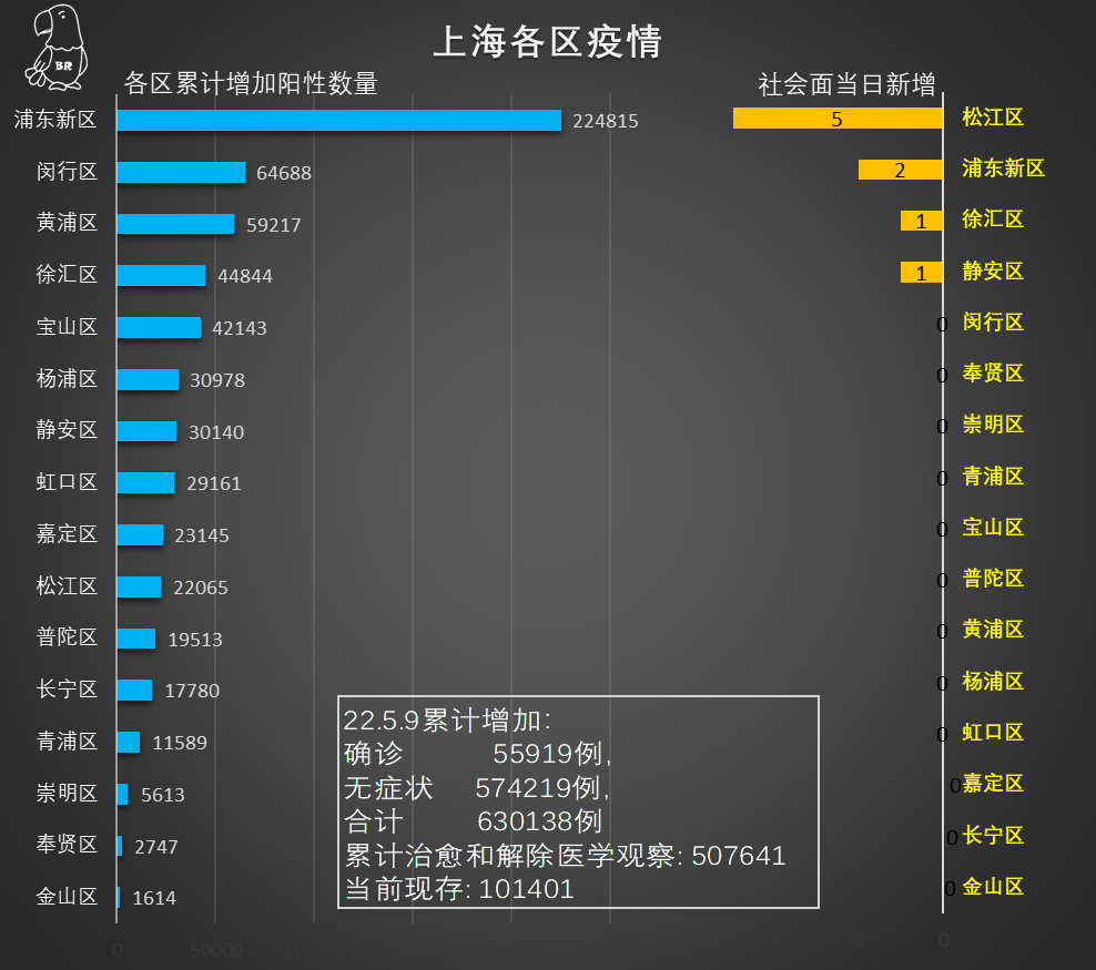 上海疫情(上海疫情什么时候) 上海疫情(上海疫情什么时候)