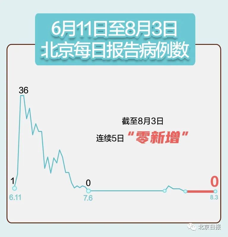浙江报告新增39例本土确诊/31省区市新增55例确诊病例,浙江新增1例本土病例 浙江报告新增39例本土确诊/31省区市新增55例确诊病例,浙江新增1例本土病例