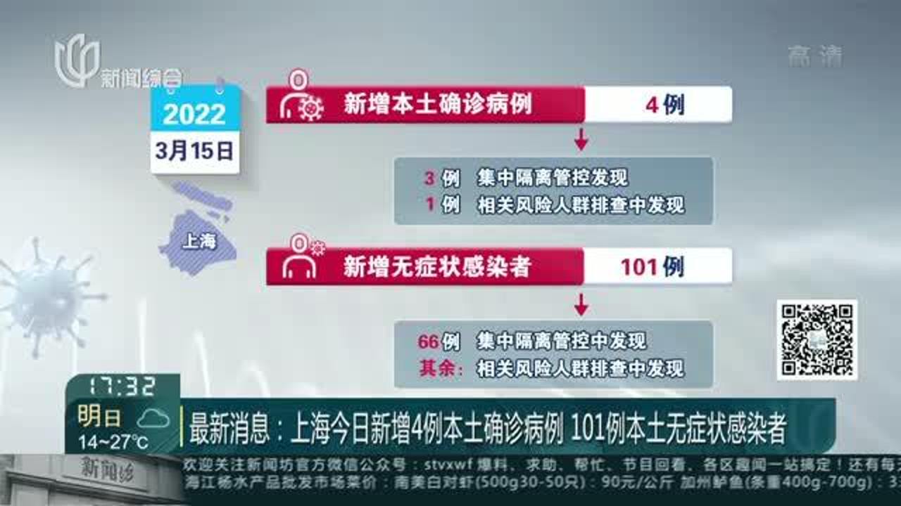 上海新增5例本土无症状感染者（上海新增五例）