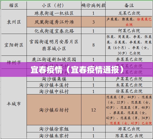 宜春疫情（宜春疫情通报）
