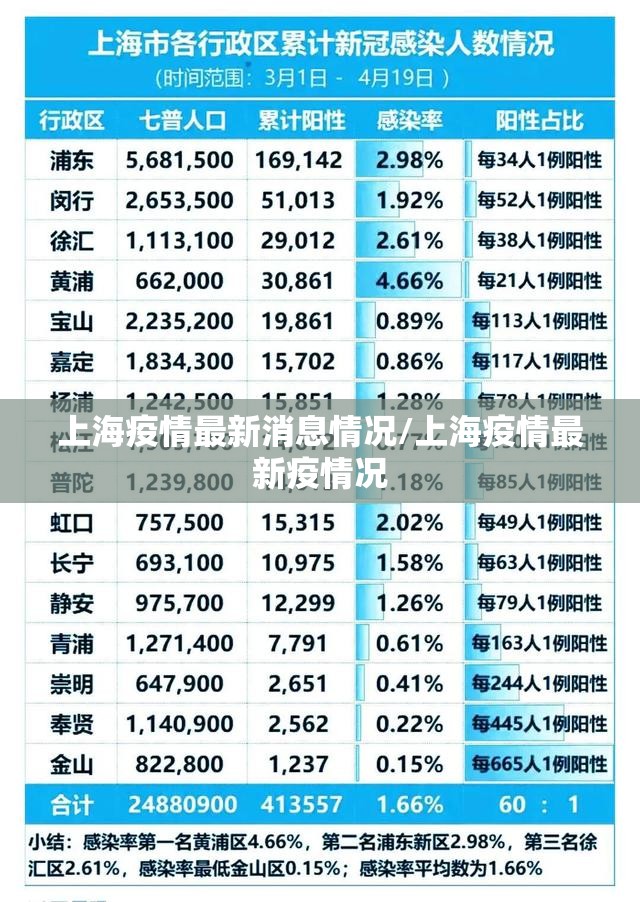 上海疫情最新消息情况/上海疫情最新疫情况 上海疫情最新消息情况/上海疫情最新疫情况