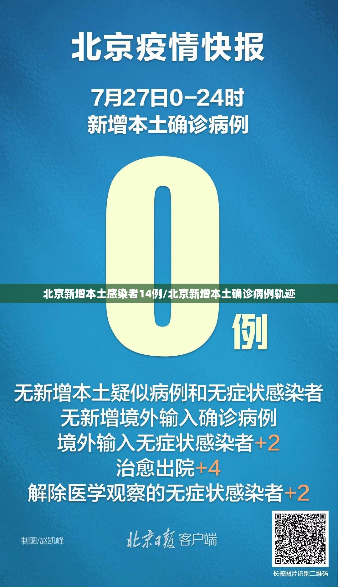 北京新增本土感染者14例/北京新增本土确诊病例轨迹