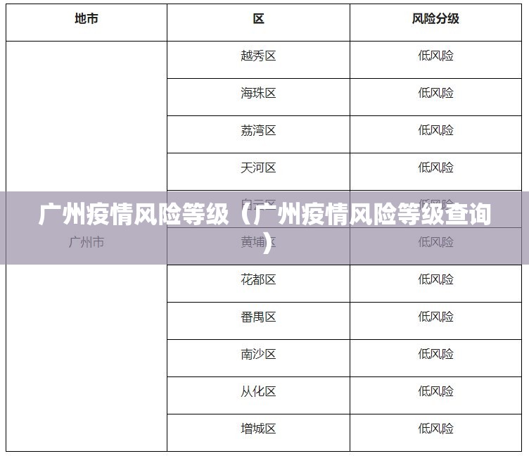 广州疫情风险等级(广州疫情风险等级查询) 广州疫情风险等级(广州疫情风险等级查询)