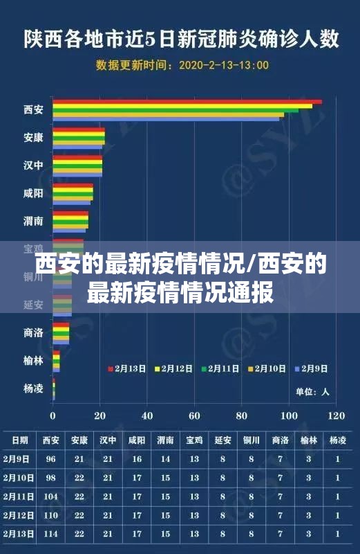 西安的最新疫情情况/西安的最新疫情情况通报 西安的最新疫情情况/西安的最新疫情情况通报