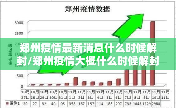 郑州疫情最新消息什么时候解封/郑州疫情大概什么时候解封 郑州疫情最新消息什么时候解封/郑州疫情大概什么时候解封