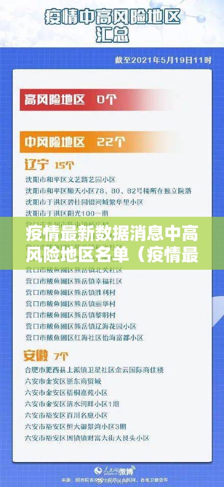 疫情最新数据消息中高风险地区名单（疫情最新中高风险地区最新名单）