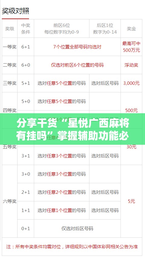 分享干货“星悦广西麻将有挂吗”掌握辅助功能必胜规则