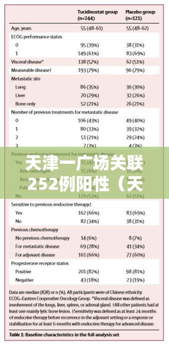 天津一广场关联252例阳性(天津一病例) 天津一广场关联252例阳性(天津一病例)
