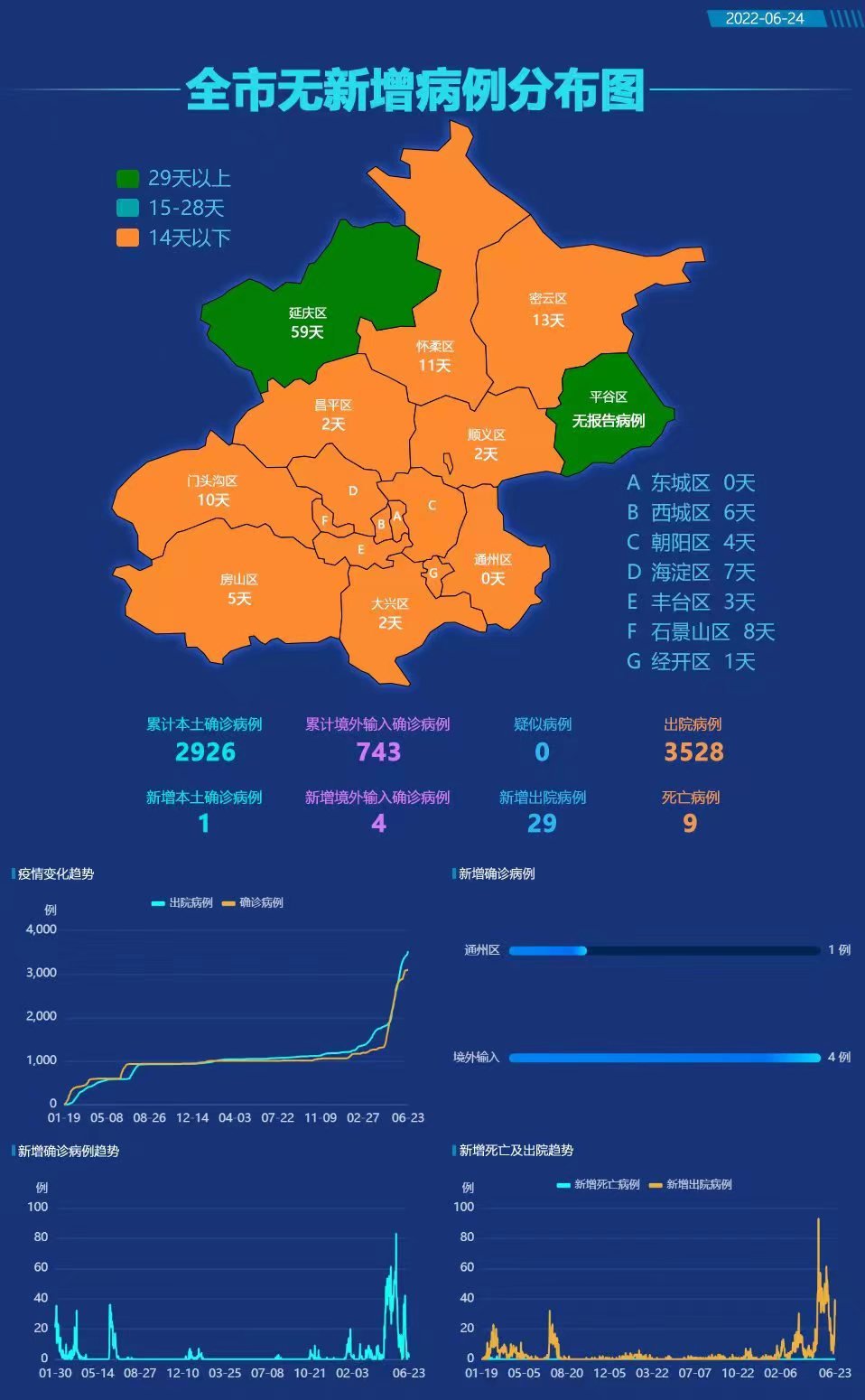 肺炎北京10例了/北京肺炎确诊病例分布图 肺炎北京10例了/北京肺炎确诊病例分布图