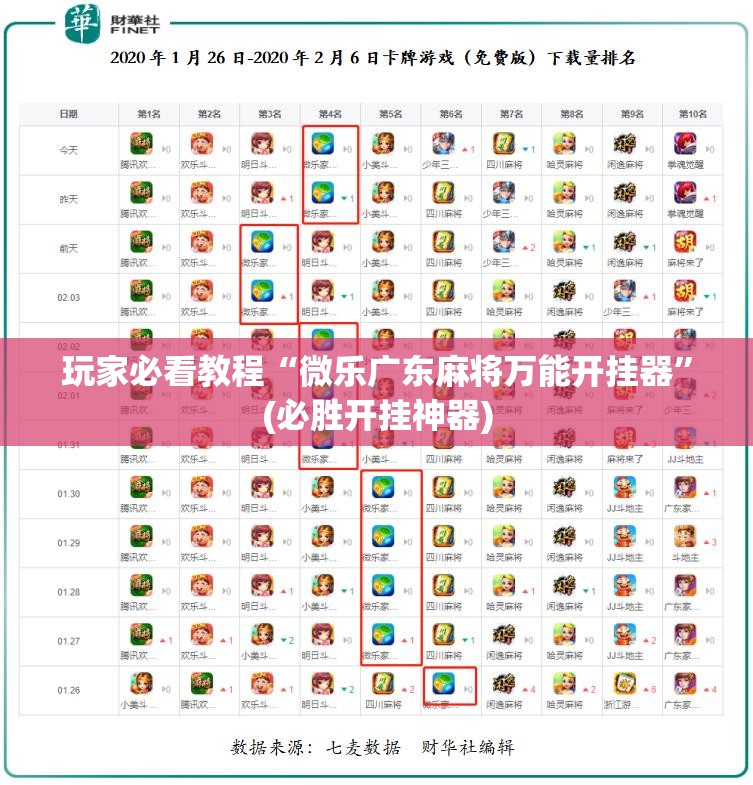 玩家必看教程“微乐广东麻将万能开挂器”(必胜开挂神器)