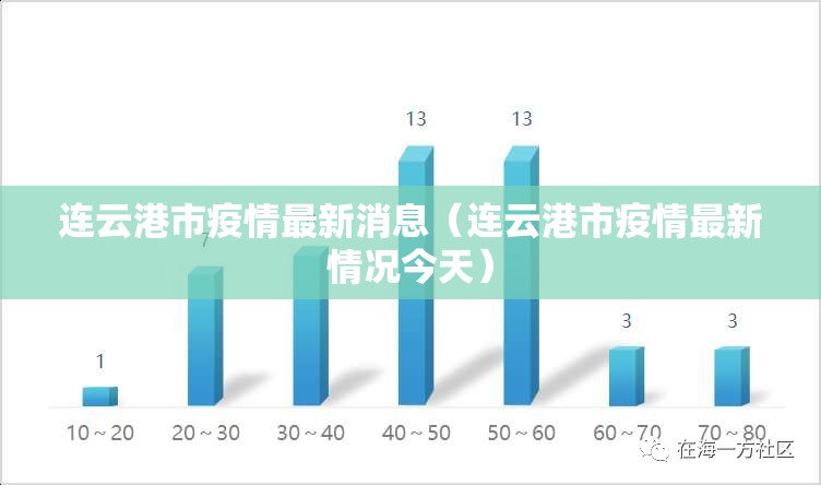 连云港市疫情最新消息（连云港市疫情最新情况今天）