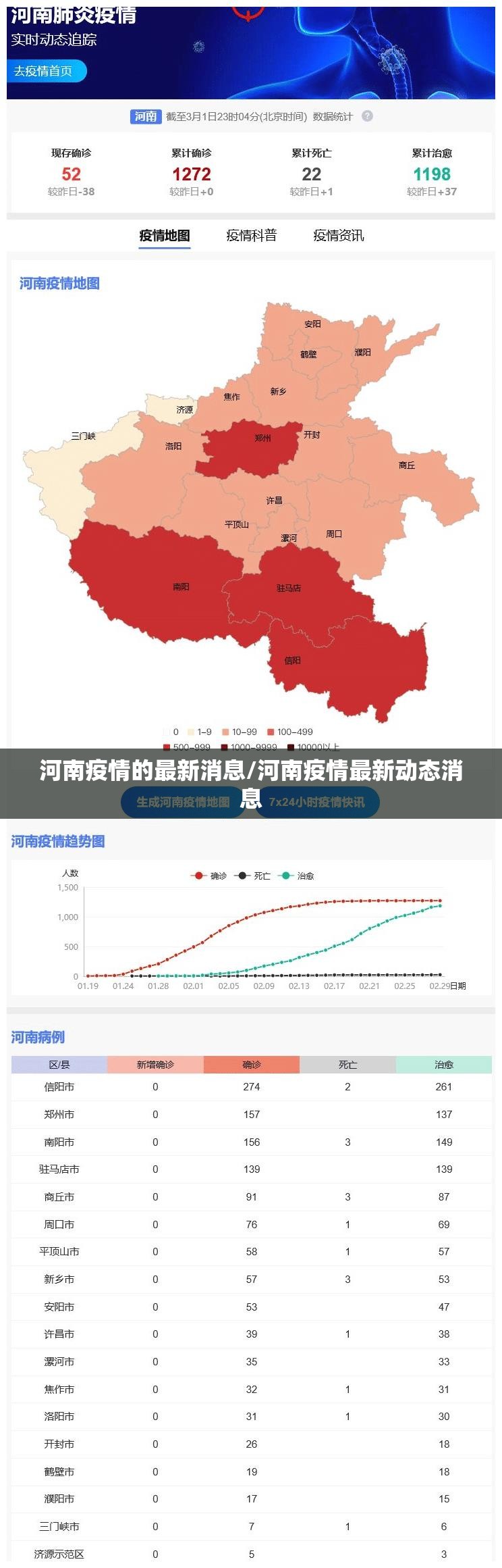 河南疫情的最新消息/河南疫情最新动态消息 河南疫情的最新消息/河南疫情最新动态消息