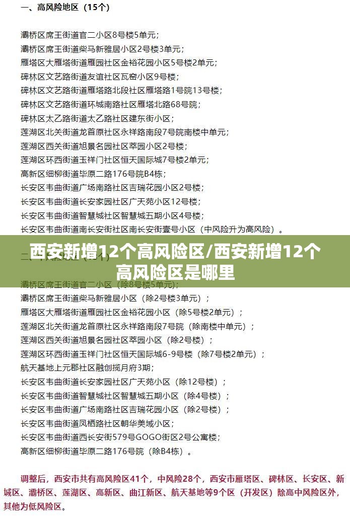 西安新增12个高风险区/西安新增12个高风险区是哪里