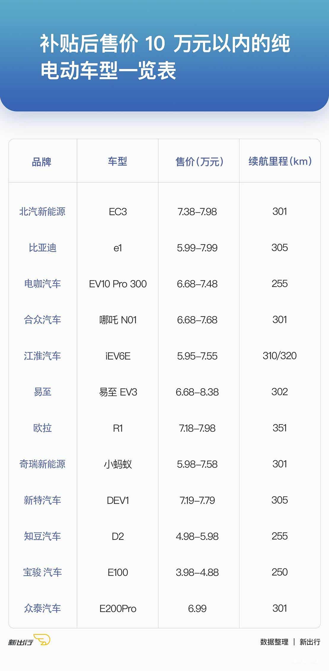 最新纯电动汽车价格表/纯电动汽车2020新款