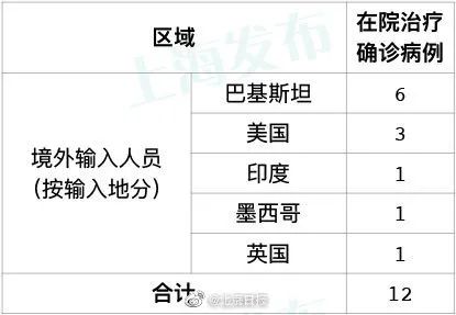 31省区市新增8例/31省区新增11例