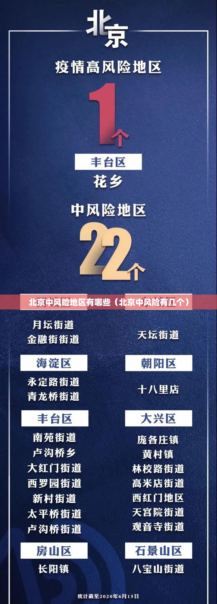 北京中风险地区有哪些（北京中风险有几个）