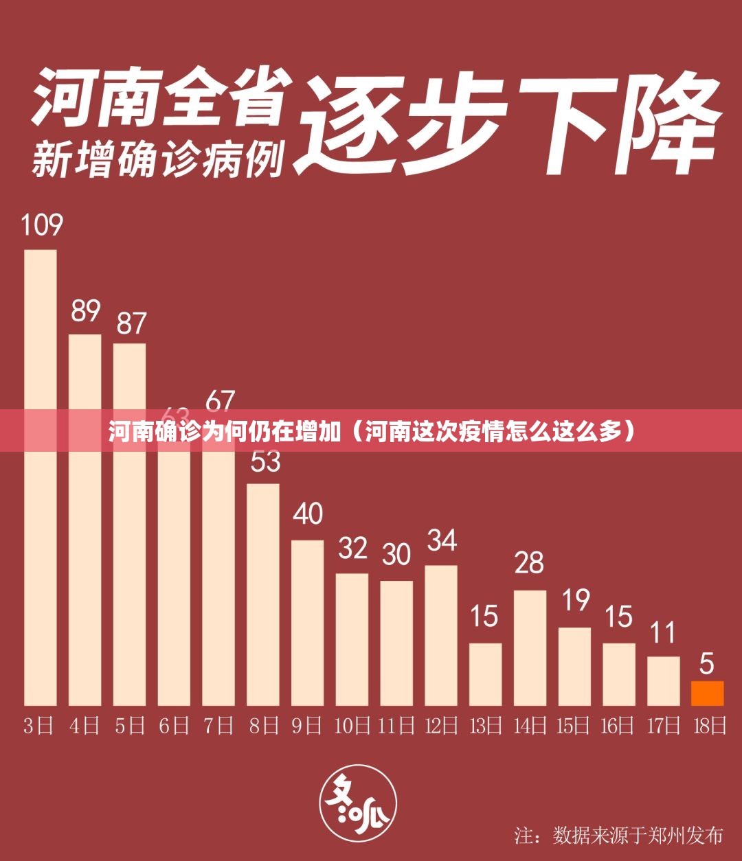 河南确诊为何仍在增加（河南这次疫情怎么这么多）