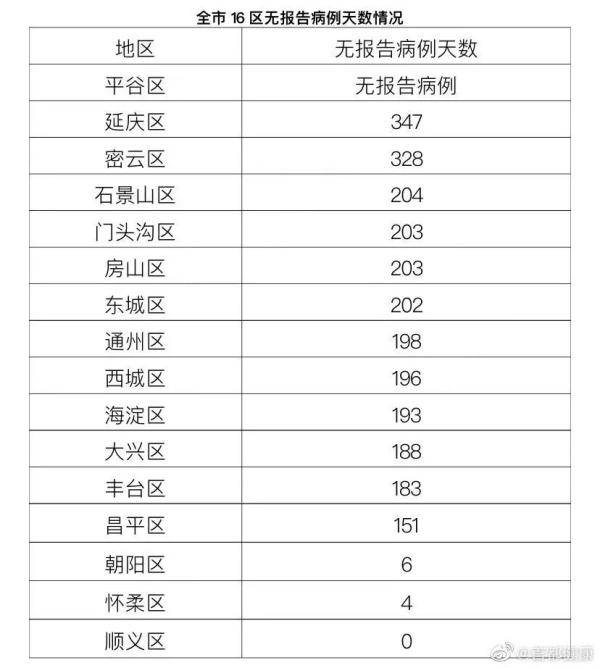 31省区市新增36例/31省区市新增1